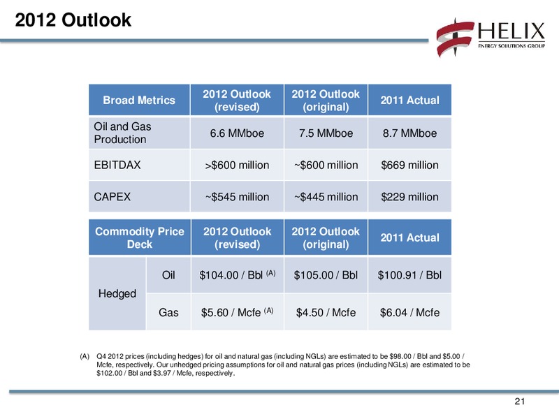 Q3 2012 CONFERENCECALL – Helix Energy Solutions – slide 20