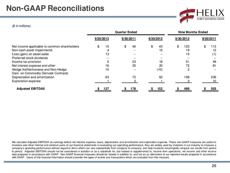Q3 2012 CONFERENCECALL – Helix Energy Solutions – slide 25