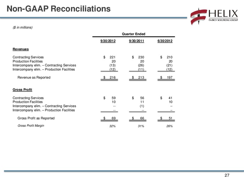 Q3 2012 CONFERENCECALL – Helix Energy Solutions – slide 26