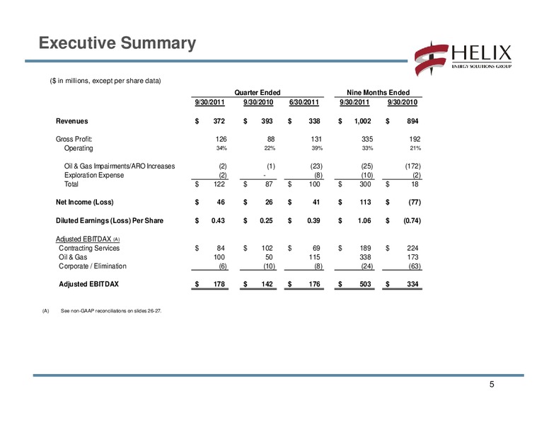 Q3 2011 EARNINGS CALL – Helix Energy Solutions – slide 4