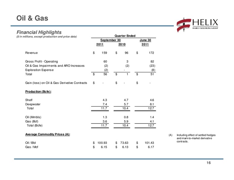 Q3 2011 EARNINGS CALL – Helix Energy Solutions – slide 15