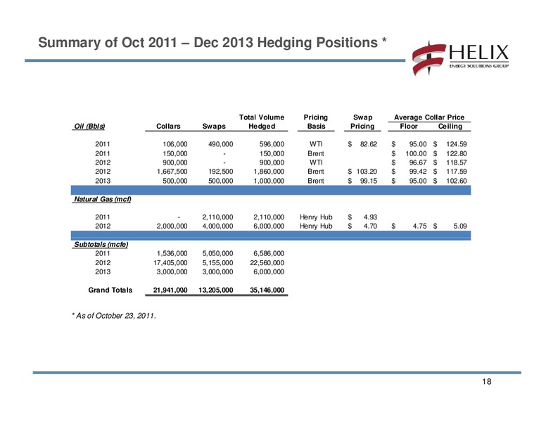 Q3 2011 EARNINGS CALL – Helix Energy Solutions – slide 17
