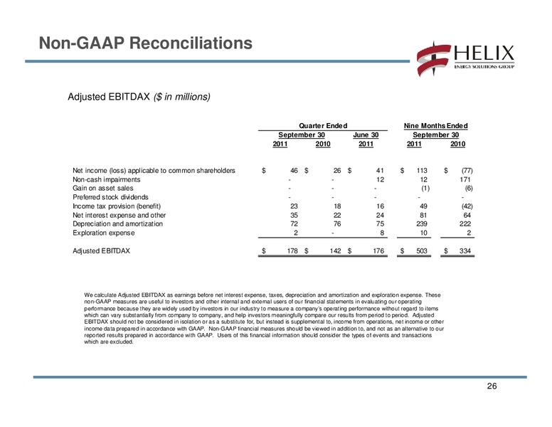 Q3 2011 EARNINGS CALL – Helix Energy Solutions – slide 25