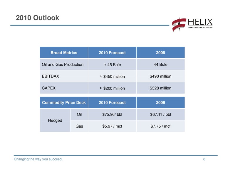 Q3 2010 CONFERENCE CALL – Helix Energy Solutions – slide 7