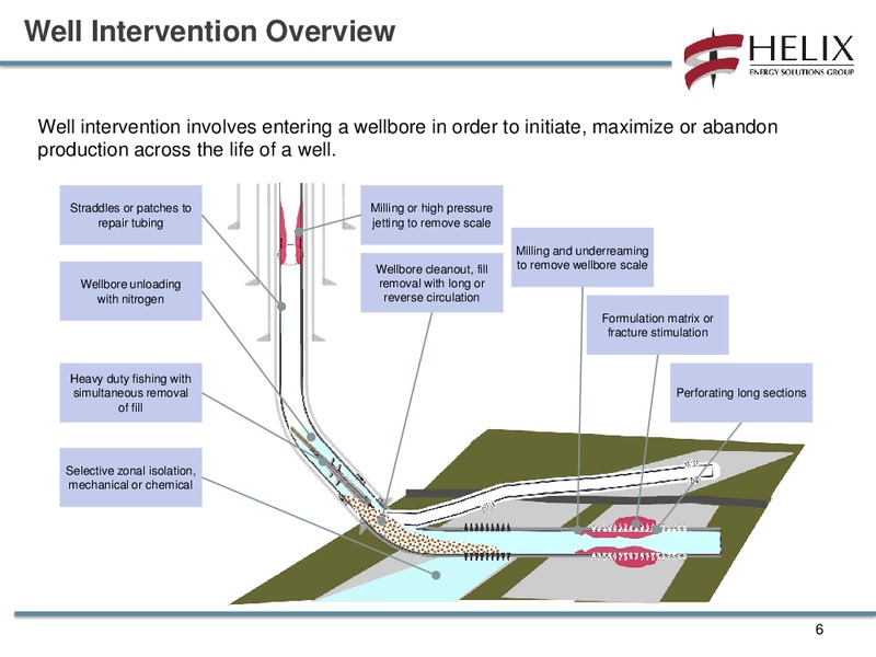 STEPHENS FALL INVESTMENT CONFERENCE – Helix Energy Solutions – slide 5