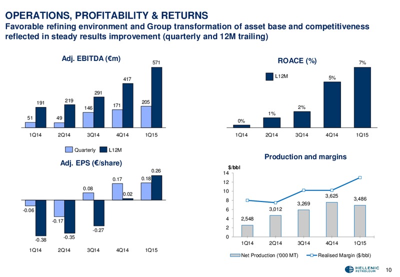 Q1 2015 Earnings Call – Hellenic Petroleum Sa – slide 11