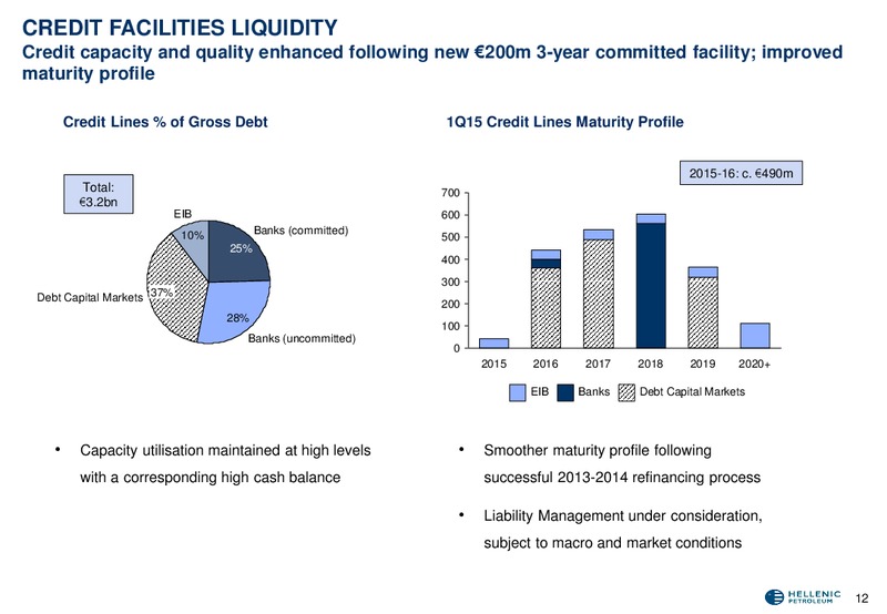 Q1 2015 Earnings Call – Hellenic Petroleum Sa – slide 13