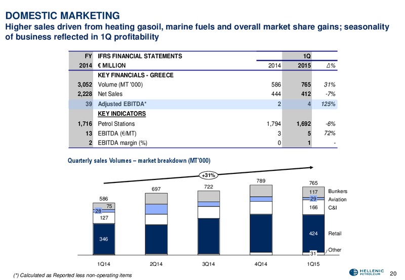 Q1 2015 Earnings Call – Hellenic Petroleum Sa – slide 21