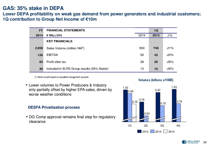 Q1 2015 Earnings Call – Hellenic Petroleum Sa – slide 25