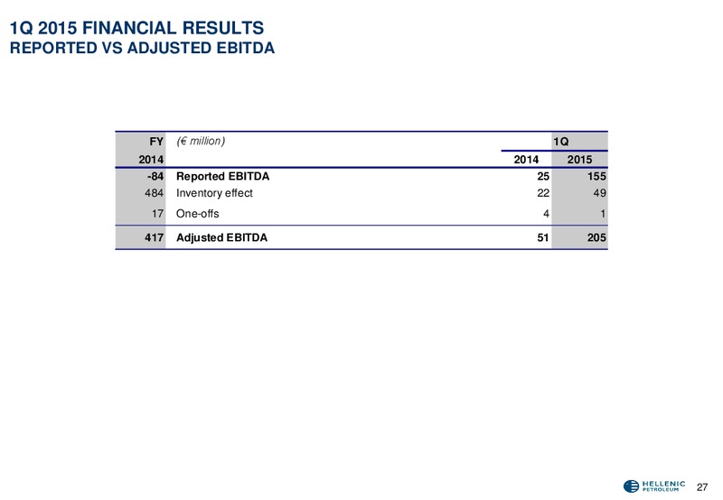 Q1 2015 Earnings Call – Hellenic Petroleum Sa – slide 28