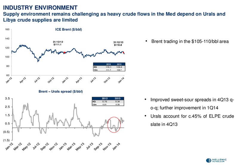 Q4 2013 RESULTS – Hellenic Petroleum Sa – slide 6