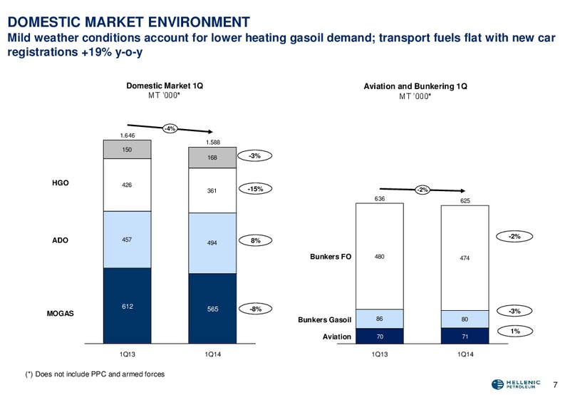 Q1 2014 RESULTS – Hellenic Petroleum Sa – slide 8