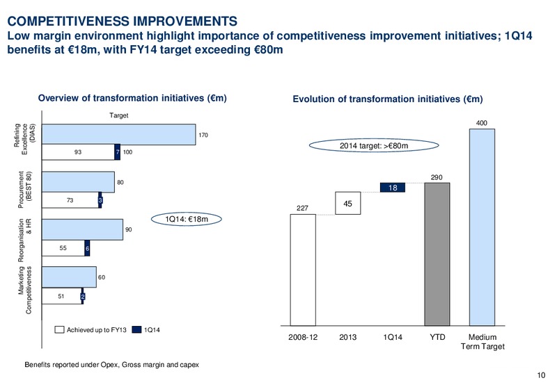 Q1 2014 RESULTS – Hellenic Petroleum Sa – slide 11