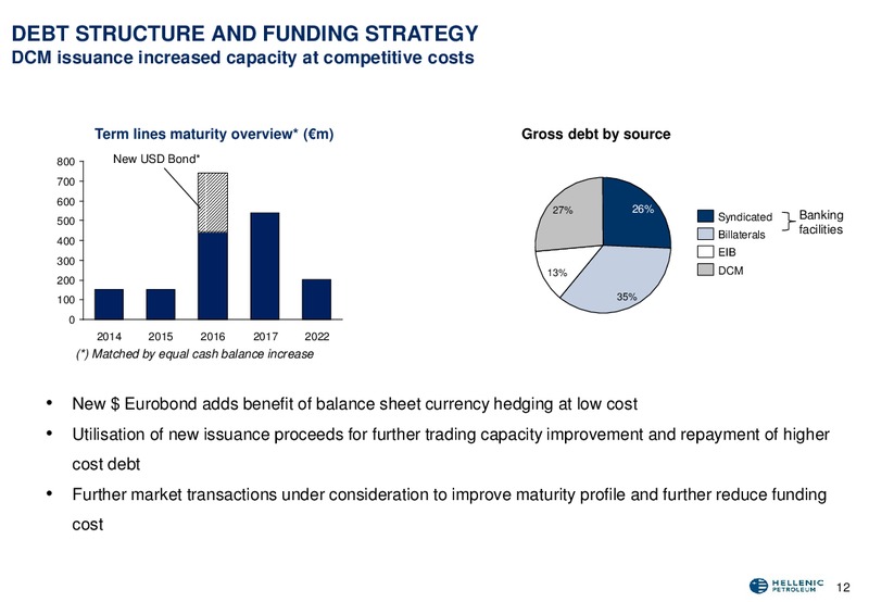 Q1 2014 RESULTS – Hellenic Petroleum Sa – slide 13