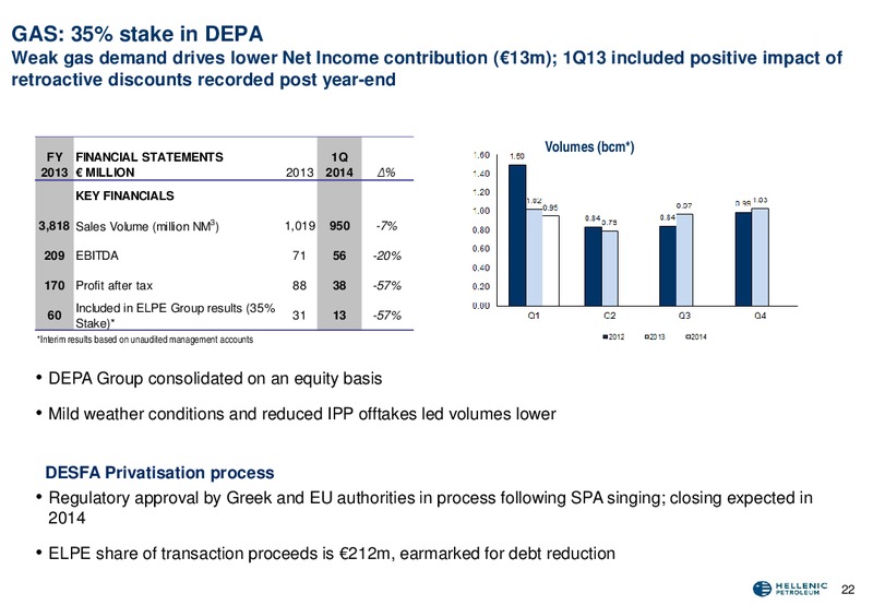 Q1 2014 RESULTS – Hellenic Petroleum Sa – slide 23