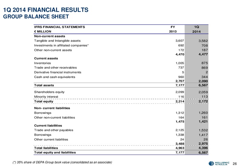 Q1 2014 RESULTS – Hellenic Petroleum Sa – slide 27