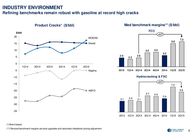 Q2 2015 Results – Hellenic Petroleum Sa – slide 7