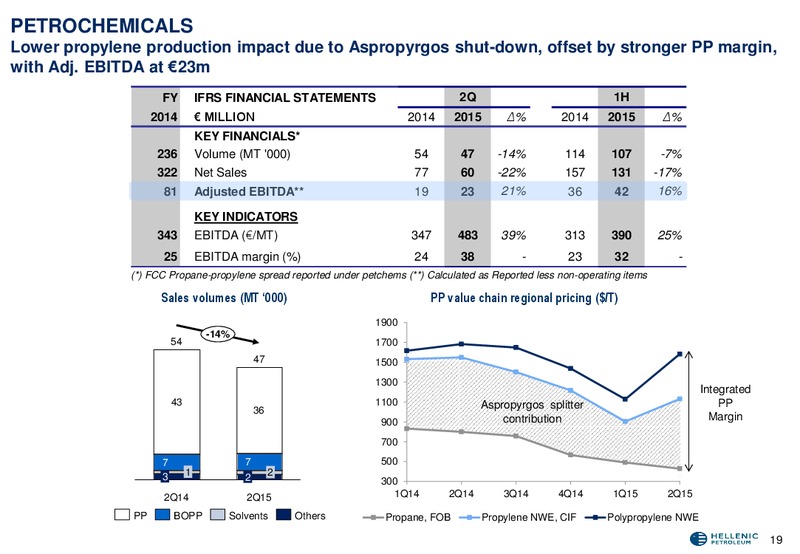 Q2 2015 Results – Hellenic Petroleum Sa – slide 20