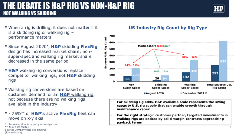 January 2022 Corporate Presentation – Helmerich & Payne Inc. – slide 8