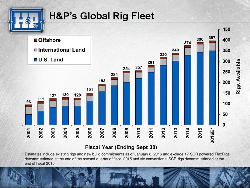 Goldman Sachs Global Energy Conference – Helmerich & Payne Inc. – slide 3
