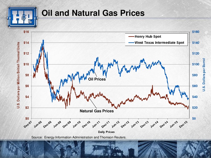 Goldman Sachs Global Energy Conference – Helmerich & Payne Inc. – slide 6