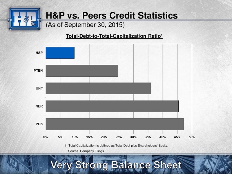 Goldman Sachs Global Energy Conference – Helmerich & Payne Inc. – slide 10