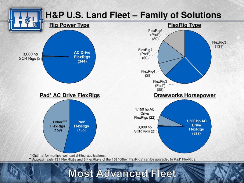Goldman Sachs Global Energy Conference – Helmerich & Payne Inc. – slide 12