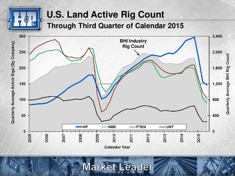 Goldman Sachs Global Energy Conference – Helmerich & Payne Inc. – slide 18
