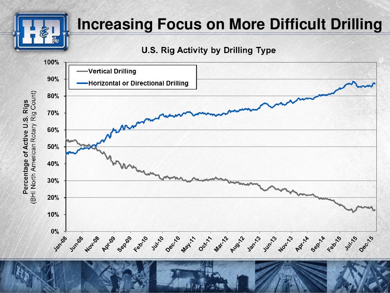 Goldman Sachs Global Energy Conference – Helmerich & Payne Inc. – slide 25