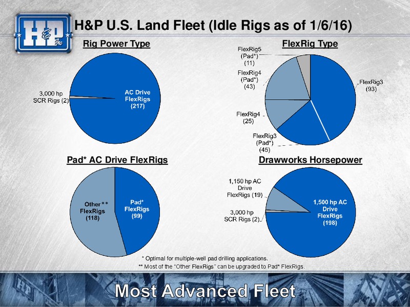 Goldman Sachs Global Energy Conference – Helmerich & Payne Inc. – slide 33