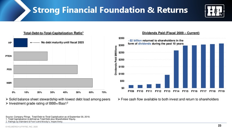 Goldman Sachs Global Energy Conference – Helmerich & Payne Inc. – slide 23