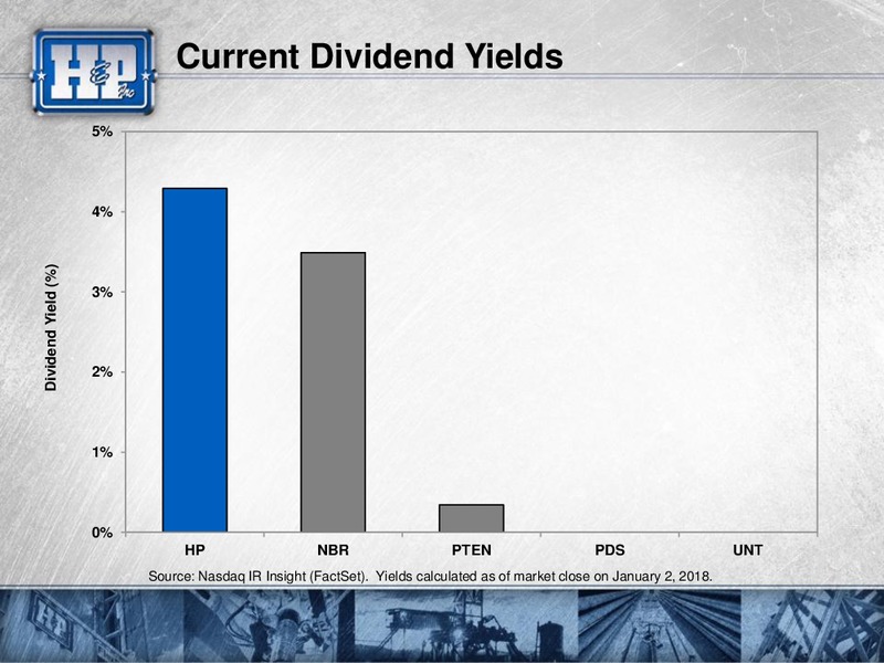 Goldman Sachs Global Energy Conference – Helmerich & Payne Inc. – slide 4
