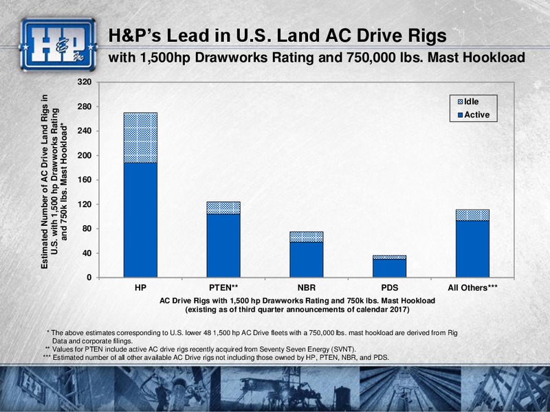 Goldman Sachs Global Energy Conference – Helmerich & Payne Inc. – slide 17