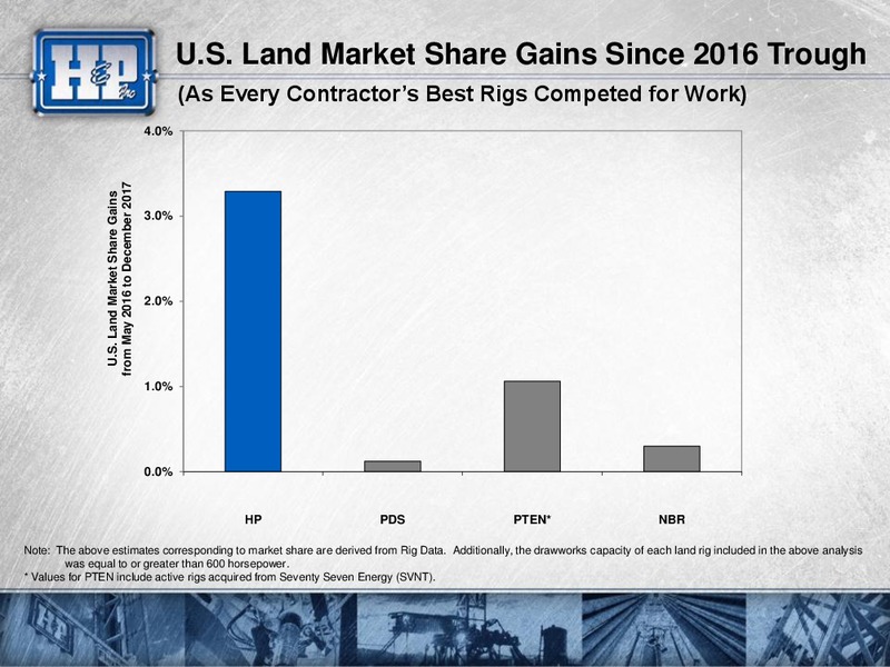 Goldman Sachs Global Energy Conference – Helmerich & Payne Inc. – slide 27