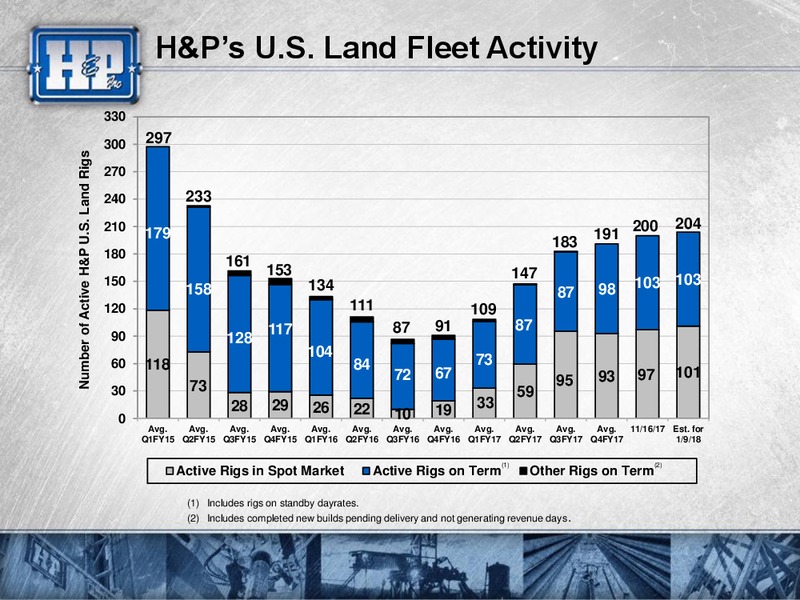 Goldman Sachs Global Energy Conference – Helmerich & Payne Inc. – slide 28