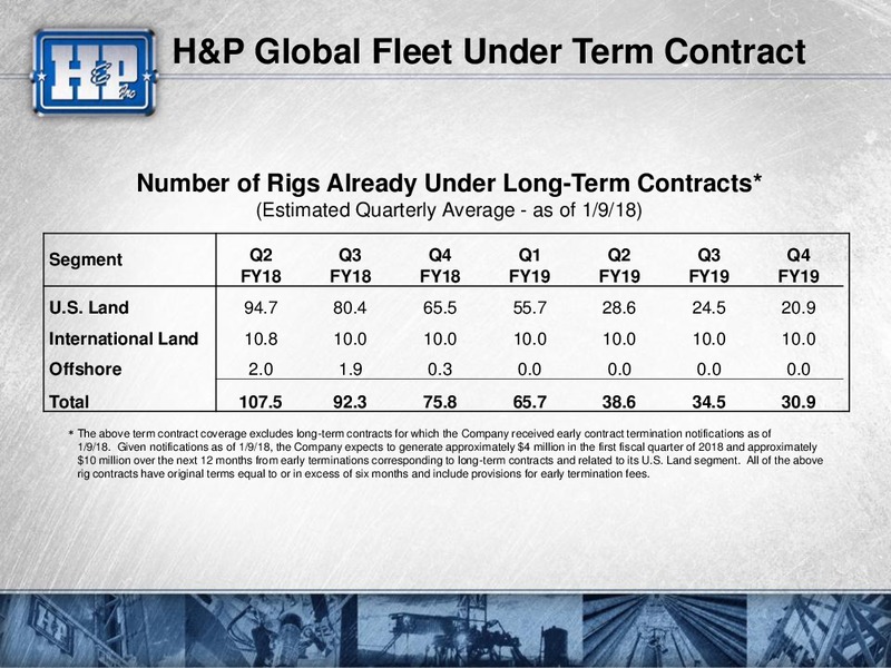 Goldman Sachs Global Energy Conference – Helmerich & Payne Inc. – slide 49