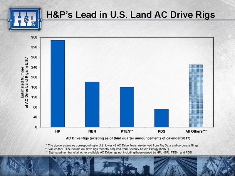 Goldman Sachs Global Energy Conference – Helmerich & Payne Inc. – slide 56