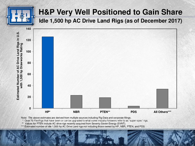 Goldman Sachs Global Energy Conference – Helmerich & Payne Inc. – slide 58