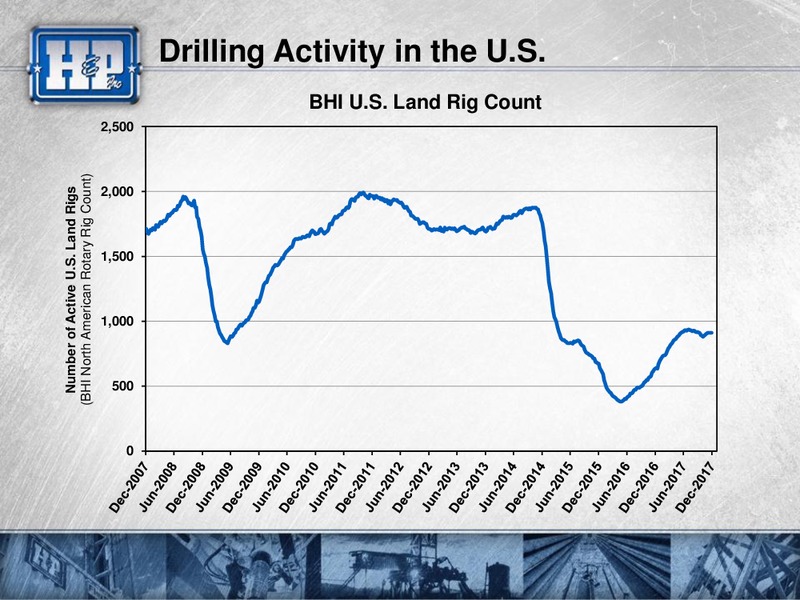 Goldman Sachs Global Energy Conference – Helmerich & Payne Inc. – slide 59