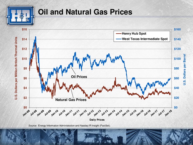 Goldman Sachs Global Energy Conference – Helmerich & Payne Inc. – slide 63