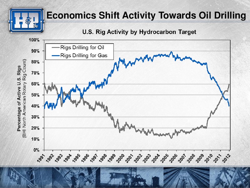 GOLDMAN SACHS GLOBAL ENERGY CONFERENCE – Helmerich & Payne Inc. – slide 36