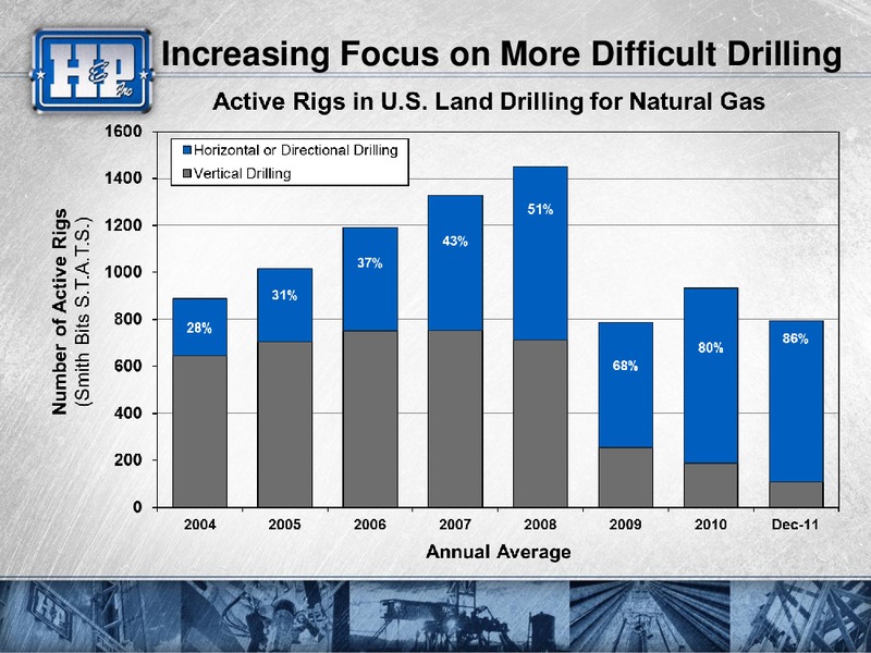 GOLDMAN SACHS GLOBAL ENERGY CONFERENCE – Helmerich & Payne Inc. – slide 39