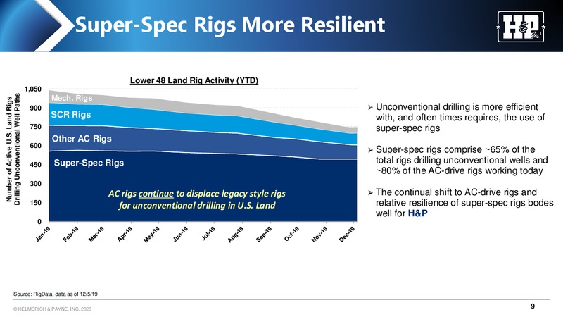 AltaCorp and ATB 8th Annual Institutional Investor – Helmerich & Payne Inc. – slide 9