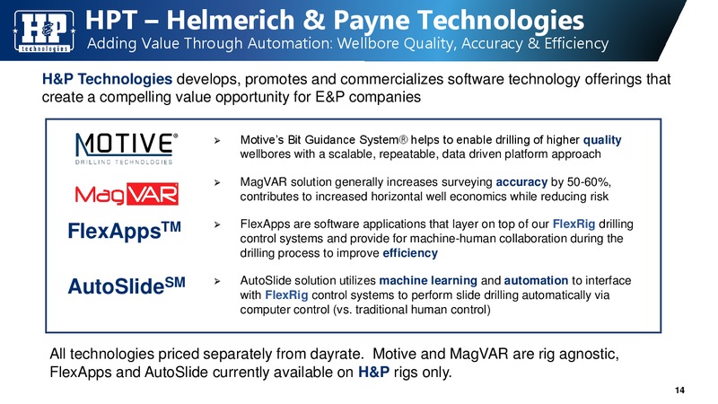 AltaCorp and ATB 8th Annual Institutional Investor – Helmerich & Payne Inc. – slide 14