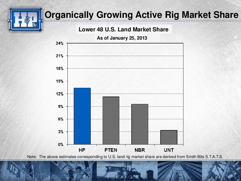 CREDIT SUISSE 2013 ENERGY SUMMIT – Helmerich & Payne Inc. – slide 9