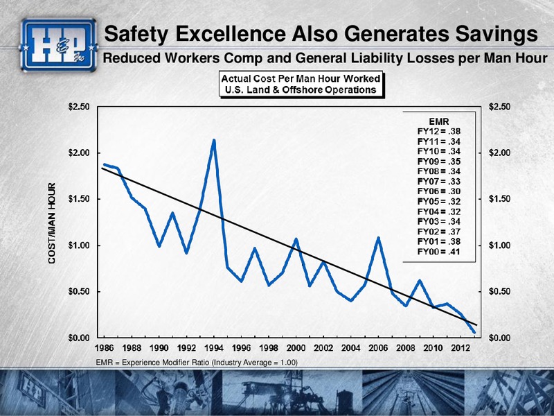 CREDIT SUISSE 2013 ENERGY SUMMIT – Helmerich & Payne Inc. – slide 18