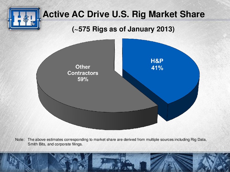 CREDIT SUISSE 2013 ENERGY SUMMIT – Helmerich & Payne Inc. – slide 25