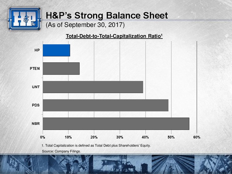 Meetings with Investors – Helmerich & Payne Inc. – slide 5