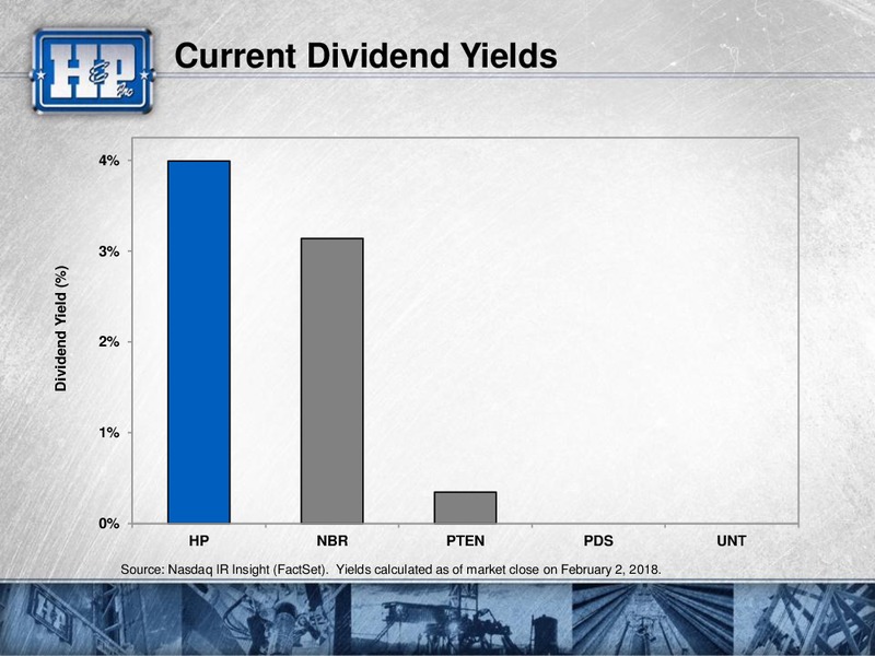 Meetings with Investors – Helmerich & Payne Inc. – slide 6