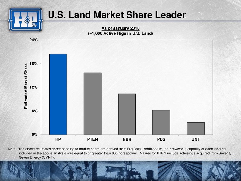Meetings with Investors – Helmerich & Payne Inc. – slide 8